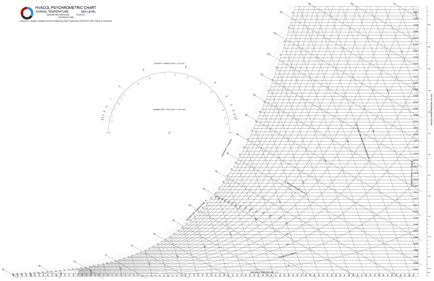 Psychrometric Chart H Mode.png